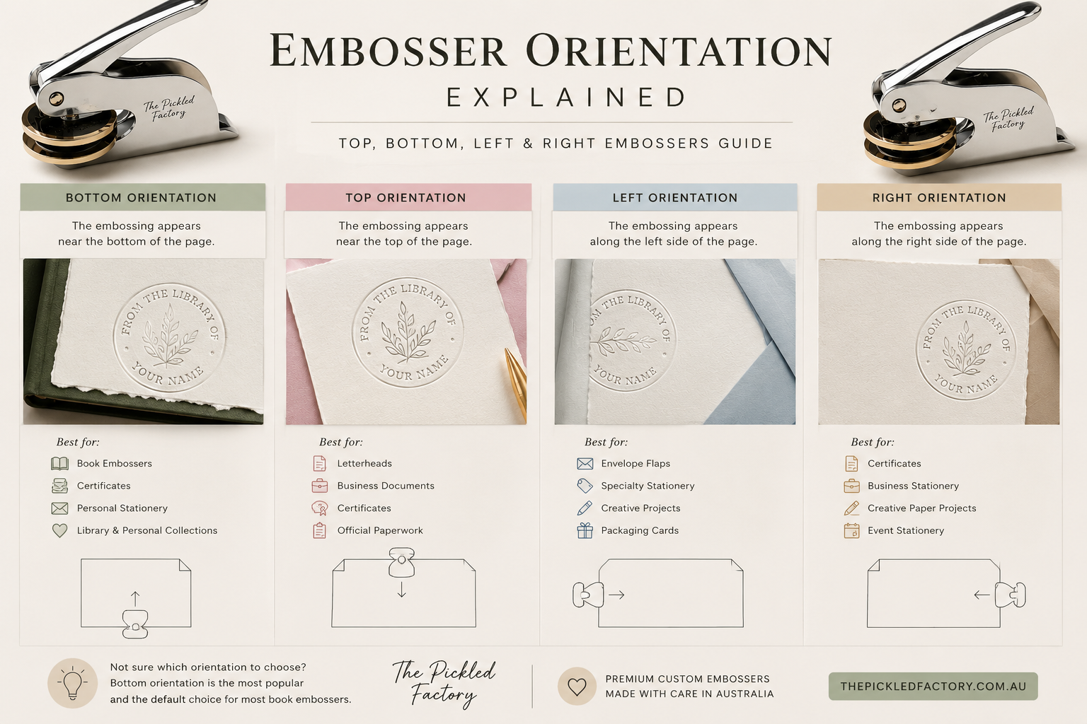Embosser Orientation Explained. Top, Bottom, Left & Right Embossers